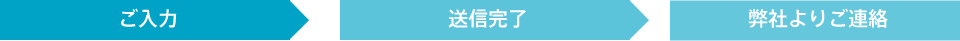 ご入力⇒送信完了⇒弊社よりご連絡